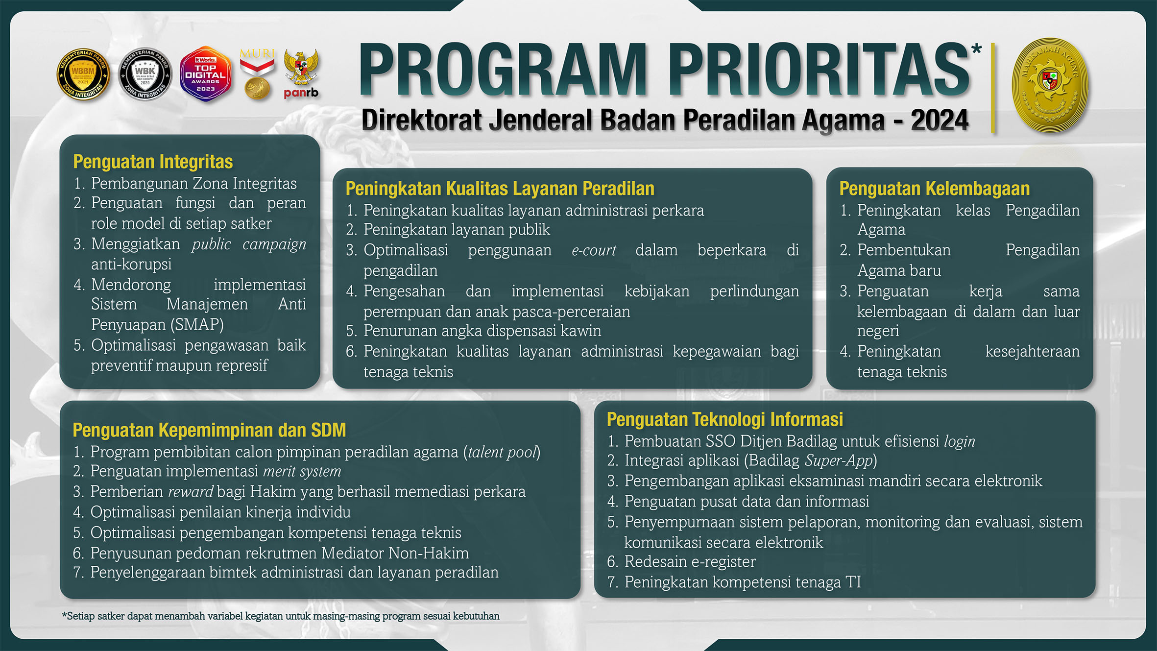 Program Prioritas Badilag 2024